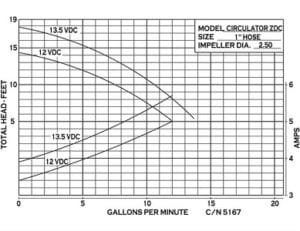 MP-50261 - HEATER BOOSTER PUMP AND MOTOR ASSEMBLY